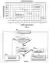 Fig. 08 - Methods and apparatus to determine belt condition in exercise equipment