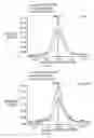 Fig. 07 - Composition of matter tailoring: system I
