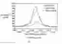 Fig. 08 - Composition of matter tailoring: system I