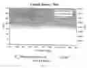 Fig. 35 - Composition of matter tailoring: system I