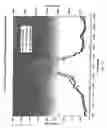 Fig. 44 - Composition of matter tailoring: system I