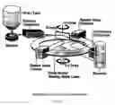 Fig. 63 - Composition of matter tailoring: system I