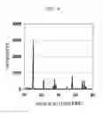 Fig. 05 - Surface-modified titanium dioxide particle and method for producing the same