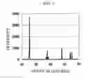 Fig. 06 - Surface-modified titanium dioxide particle and method for producing the same
