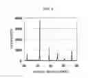 Fig. 07 - Surface-modified titanium dioxide particle and method for producing the same