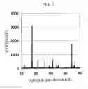 Fig. 08 - Surface-modified titanium dioxide particle and method for producing the same