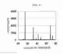 Fig. 09 - Surface-modified titanium dioxide particle and method for producing the same