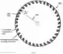 Fig. 04 - HIGH SPEED ABRASIVE CUTTING BLADE WITH SIMULATED TEETH