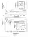 Fig. 07 - LIQUID CRYSTAL POLYMER BLENDS FOR USE AS METAL WIRE INSULATION