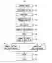 Fig. 01 - Method for forming integrated circuit assembly