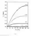 Fig. 04 - Dithienothiophene derivatives