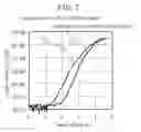 Fig. 07 - Field-effect transistor