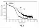 Fig. 07 - Shallow extension regions having abrupt extension junctions