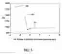 Fig. 04 - Acoustic resonator structure comprising a bridge