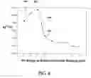 Fig. 05 - Acoustic resonator structure comprising a bridge