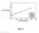 Fig. 06 - Method of manufacturing an electrical resonator