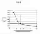 Fig. 07 - Plasma display panel comprising sputtering prevention layer
