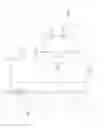 Fig. 02 - Circuit for controlling rotation speed of fan of electronic device
