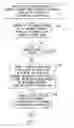 Fig. 04 - Method of generating and providing a password to a handheld electronic device
