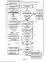 Fig. 06 - Method to detect and recover from stuck keys on an electronic device keyboard