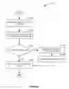 Fig. 04 - Dictionary-based order-preserving string compression for main memory column stores