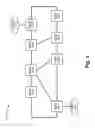 Fig. 02 - Devices for conversion between serial and parallel data