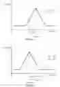 Fig. 29 - Multipath signal evaluation method, position calculation method, and multipath signal evaluation device