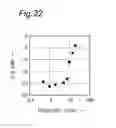 Fig. 20 - Electromagnetic wave filter apparatus without degrading radiation pattern of antenna