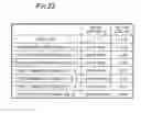 Fig. 21 - Electromagnetic wave filter apparatus without degrading radiation pattern of antenna