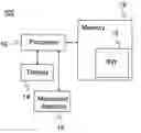 Fig. 01 - Multiview display