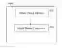 Fig. 01 - Three Dimensional Mesh Modeling