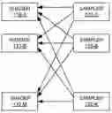 Fig. 01 - Texture sampling