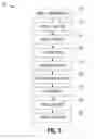 Fig. 02 - Register allocation for message sends in graphics processing pipelines