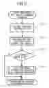 Fig. 06 - DISPLAY DEVICE AND DISPLAY METHOD