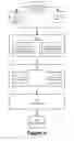 Fig. 06 - Method of notifying users regarding motion artifacts based on image analysis