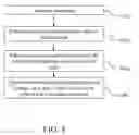 Fig. 09 - Shooting parameter adjustment method for face detection and image capturing device for face detection