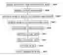 Fig. 01 - Method of luminance compensation for a camera lens using multiline interpolation