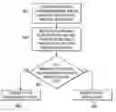 Fig. 01 - Transmission capacity probing using adaptive redundancy adjustment