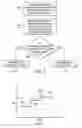 Fig. 03 - Transmission capacity probing using adaptive redundancy adjustment