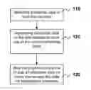 Fig. 01 - METHOD AND APPARATUS FOR MEMORY REUSE IN IMAGE PROCESSING