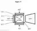 Fig. 06 - Projection system based on self emitting display panel