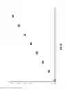 Fig. 20 - Apparatuses with enhanced low range bit depth