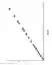Fig. 28 - Apparatuses with enhanced low range bit depth