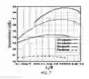 Fig. 09 - Dielectric covered planar antennas