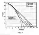 Fig. 10 - Dielectric covered planar antennas
