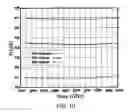 Fig. 12 - Dielectric covered planar antennas