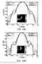 Fig. 16 - Dielectric covered planar antennas