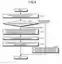 Fig. 08 - MAGNETIC DISK DEVICE