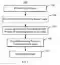 Fig. 03 - Method for providing a magnetic recording transducer