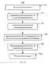 Fig. 06 - Method for providing a magnetic recording transducer